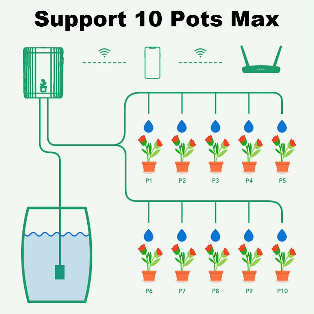 ระบบให้น้ำหยดอัตโนมัติแบบสมาร์ - Automatic Plant Waterer บทวิจารณ์และราคา
